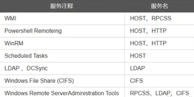 图片[9]-史上最全网络安全面试题总结 – 作者:公众号黑客前沿-安全小百科