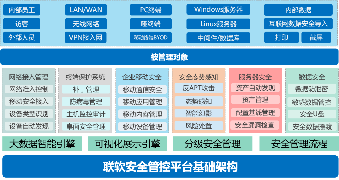 中标 | 湖州银行网络准入系统项目 - 作者:联软科技leagsoft-安全小百科