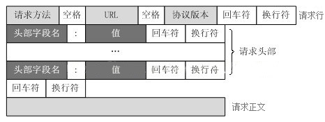 Wireshark数据抓包分析之HTTP协议 - 作者:合天智汇 Wireshark数据抓包分析之HTTP协议 - 作者:合天智汇
