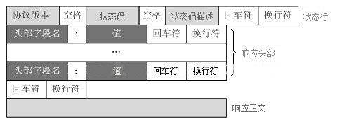 Wireshark数据抓包分析之HTTP协议 - 作者:合天智汇 Wireshark数据抓包分析之HTTP协议 - 作者:合天智汇