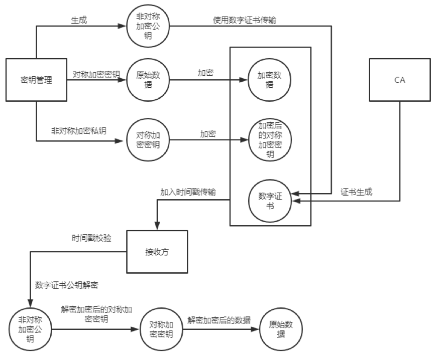 《数据安全能力成熟度模型》实践指南05:数据传输加密 - 作者:杭州美创科技 《数据安全能力成熟度模型》实践指南05:数据传输加密 - 作者:杭州美创科技