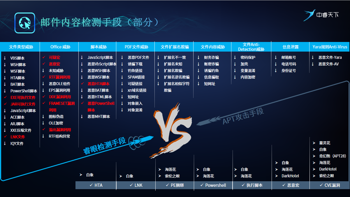 中关村科学城新技术新产品新服务云推介:网络攻击溯源 - 作者:zorelworld 中关村科学城新技术新产品新服务云推介:网络攻击溯源 - 作者:zorelworld