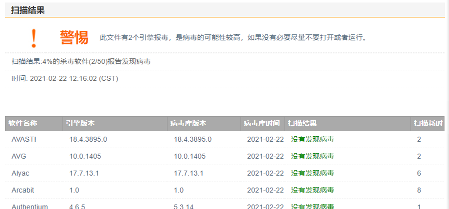 msfvenom payload 免杀简单实践 - 作者:s0duku msfvenom payload 免杀简单实践 - 作者:s0duku