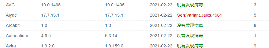 msfvenom payload 免杀简单实践 - 作者:s0duku msfvenom payload 免杀简单实践 - 作者:s0duku
