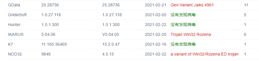 msfvenom payload 免杀简单实践 - 作者:s0duku msfvenom payload 免杀简单实践 - 作者:s0duku