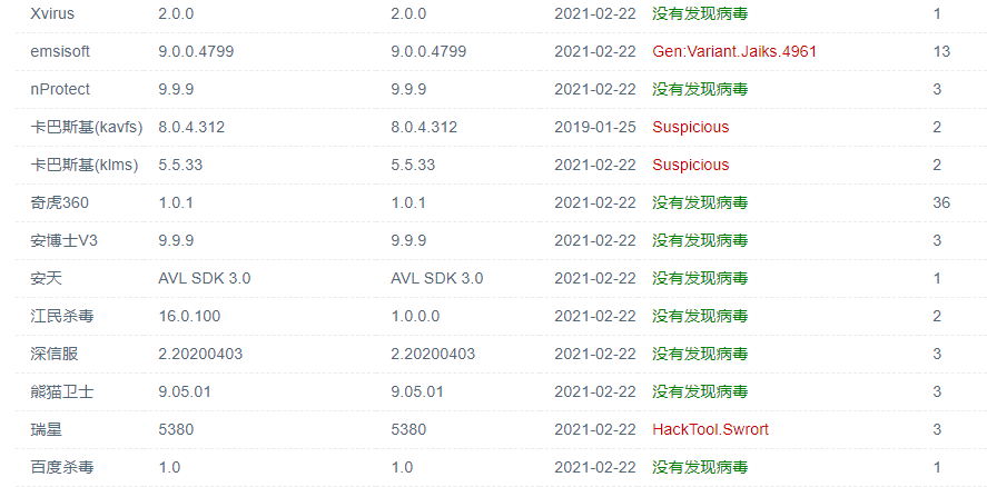 msfvenom payload 免杀简单实践 - 作者:s0duku msfvenom payload 免杀简单实践 - 作者:s0duku