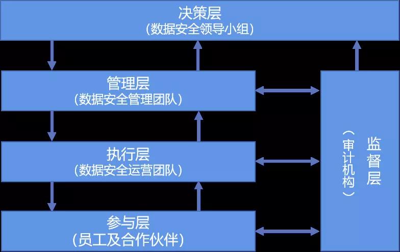 数字经济时代下的数据安全治理 - 作者:中孚信息 数字经济时代下的数据安全治理 - 作者:中孚信息