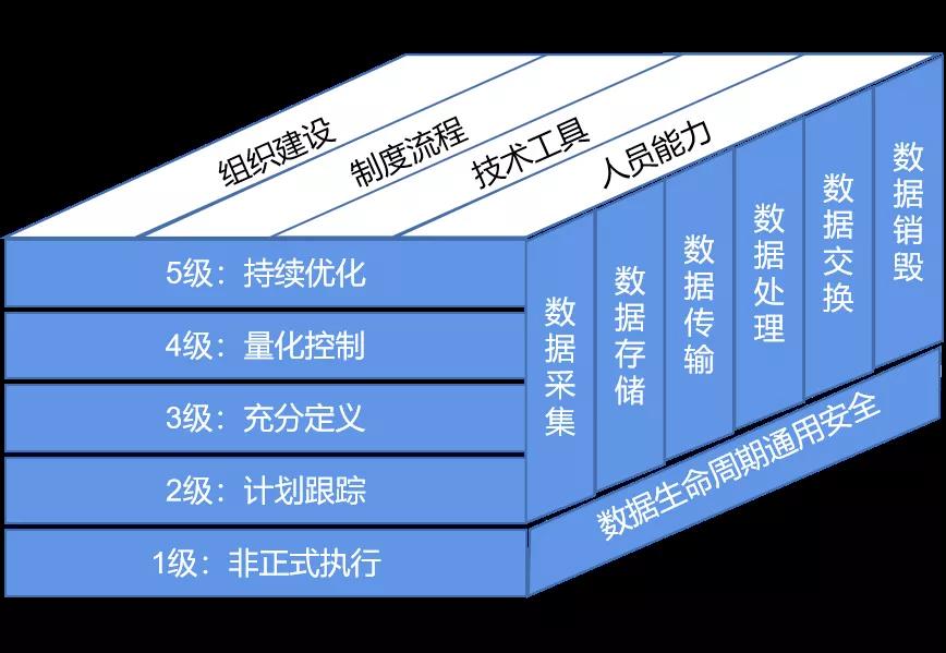 数字经济时代下的数据安全治理 - 作者:中孚信息 数字经济时代下的数据安全治理 - 作者:中孚信息