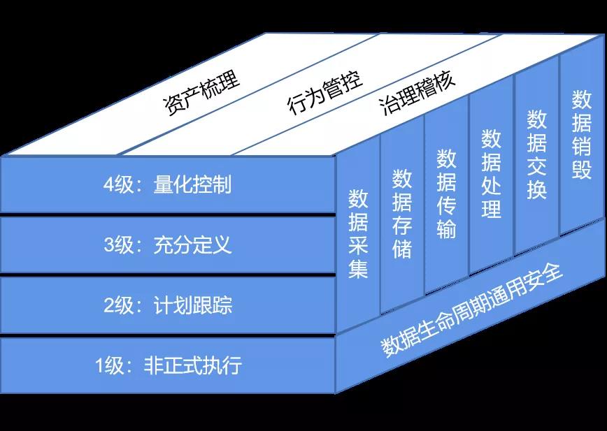 数字经济时代下的数据安全治理 - 作者:中孚信息 数字经济时代下的数据安全治理 - 作者:中孚信息