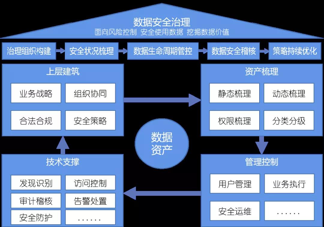 数字经济时代下的数据安全治理 - 作者:中孚信息 数字经济时代下的数据安全治理 - 作者:中孚信息