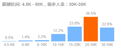 IT项目管理人士职业生涯必备证书之DevOps系列 - 作者:Andy0828 IT项目管理人士职业生涯必备证书之DevOps系列 - 作者:Andy0828