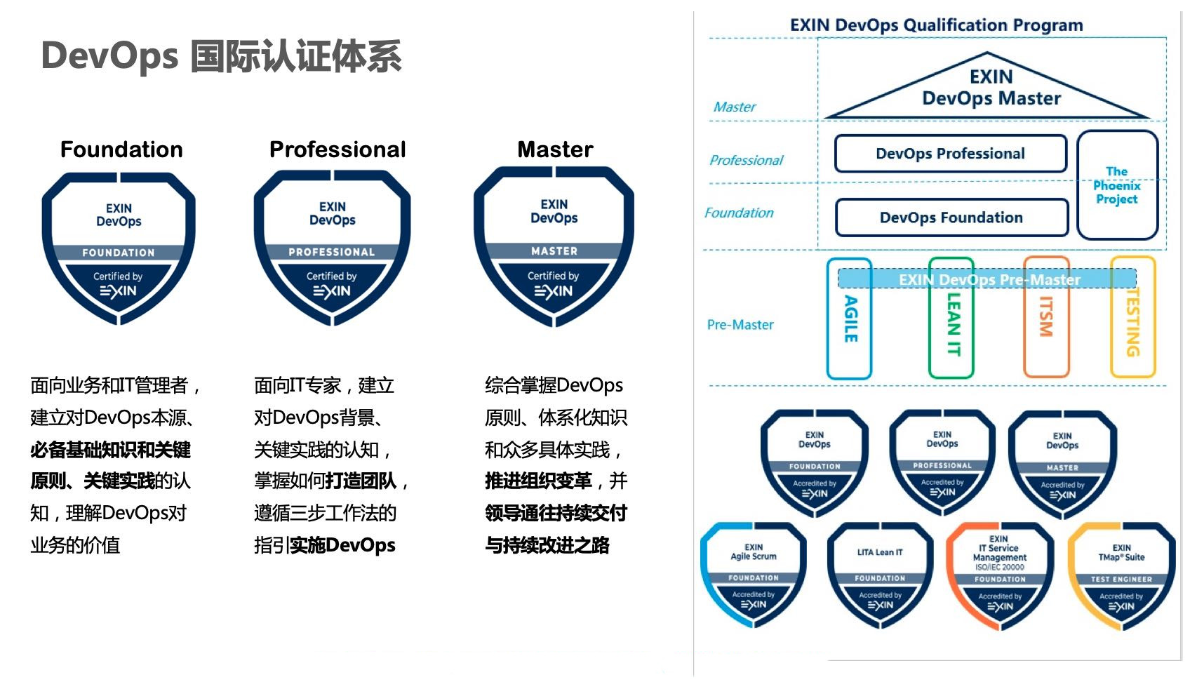 IT项目管理人士职业生涯必备证书之DevOps系列 - 作者:Andy0828 IT项目管理人士职业生涯必备证书之DevOps系列 - 作者:Andy0828