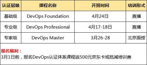 IT项目管理人士职业生涯必备证书之DevOps系列 - 作者:Andy0828 IT项目管理人士职业生涯必备证书之DevOps系列 - 作者:Andy0828