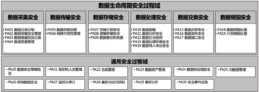 《数据安全能力成熟度模型》实践指南07:存储介质安全 - 作者:杭州美创科技 《数据安全能力成熟度模型》实践指南07:存储介质安全 - 作者:杭州美创科技