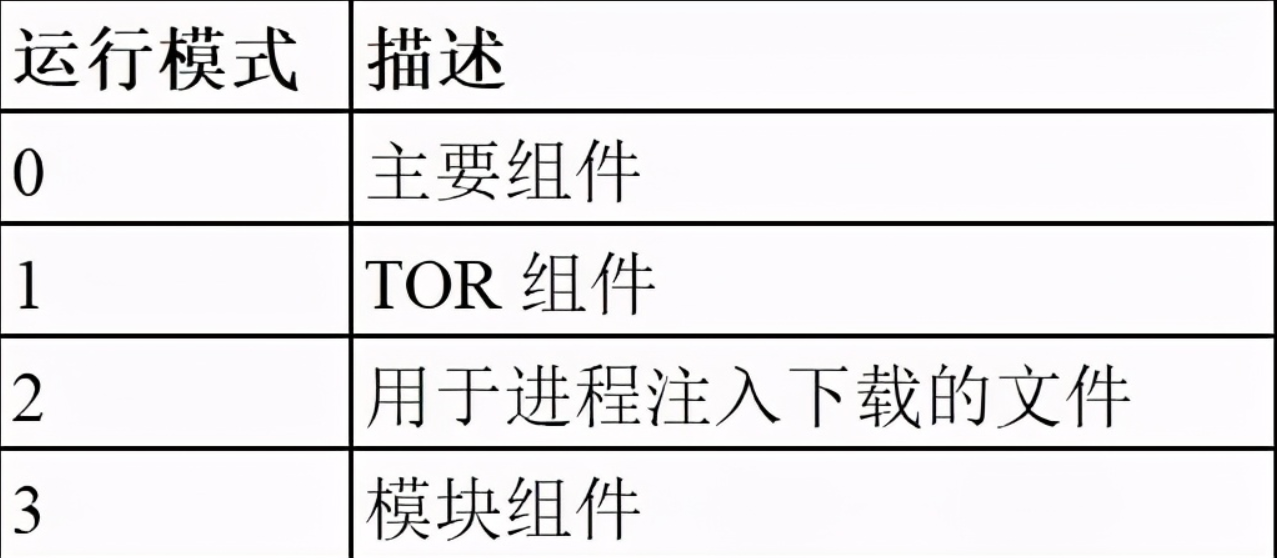 恶意软件分析,新版本的Danabot - 作者:南京聚铭网络 恶意软件分析,新版本的Danabot - 作者:南京聚铭网络
