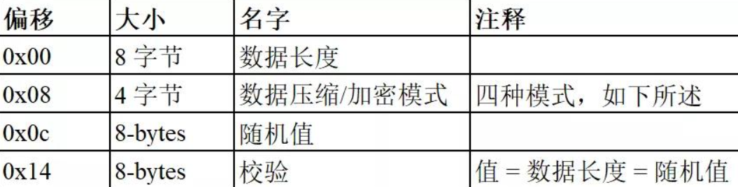 恶意软件分析,新版本的Danabot - 作者:南京聚铭网络 恶意软件分析,新版本的Danabot - 作者:南京聚铭网络