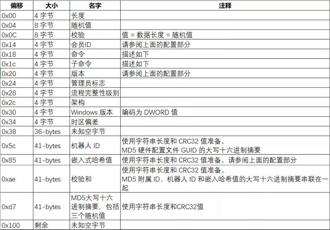 恶意软件分析,新版本的Danabot - 作者:南京聚铭网络 恶意软件分析,新版本的Danabot - 作者:南京聚铭网络