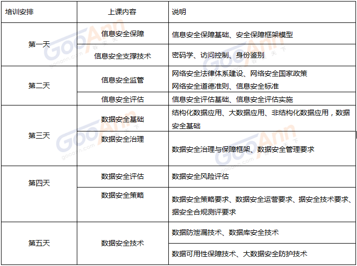 关于数据安全治理你必须知道这些!还有开年大礼包! - 作者:Andy0828 关于数据安全治理你必须知道这些!还有开年大礼包! - 作者:Andy0828