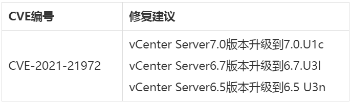 图片[5]-烽火狼烟丨VMware vCenter Server远程代码执行漏洞（CVE-2021-21972）的安全影响力评估 – 作者:WebRAY-安全小百科