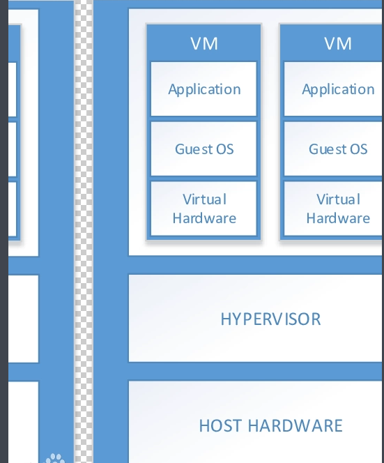 基于虚拟化的HIPS架构 从0到1(VT部分) - 作者:huoji120-安全小百科