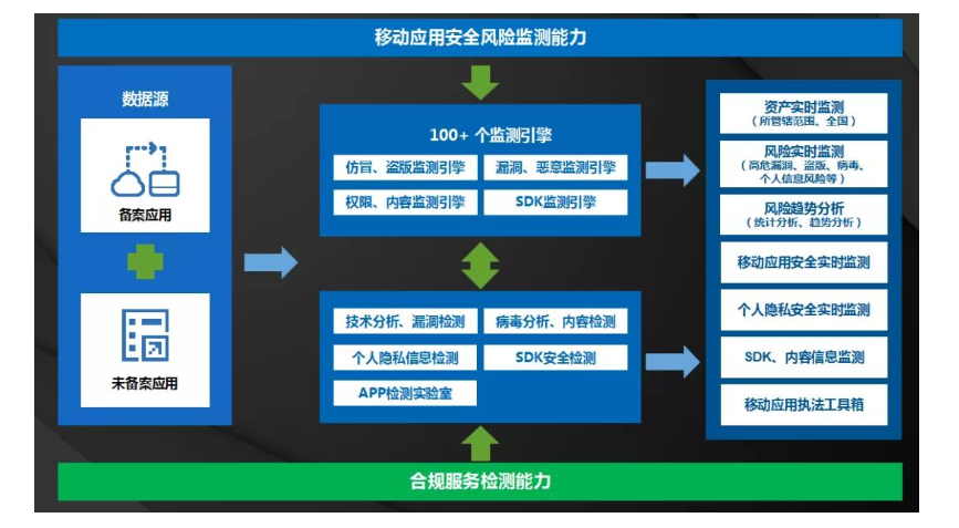 为移动应用安全保驾护航,备案管理平台让你乘风破浪 - 作者:爱加密123 为移动应用安全保驾护航,备案管理平台让你乘风破浪 - 作者:爱加密123
