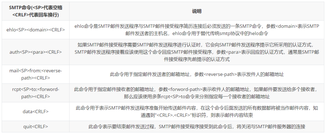 红蓝对抗之邮件伪造 - 作者:默安科技 红蓝对抗之邮件伪造 - 作者:默安科技
