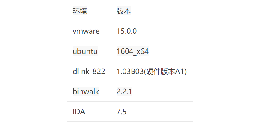 手把手教你 | IoT设备漏洞复现到固件后门植入 - 作者:极光无限SZ 手把手教你 | IoT设备漏洞复现到固件后门植入 - 作者:极光无限SZ