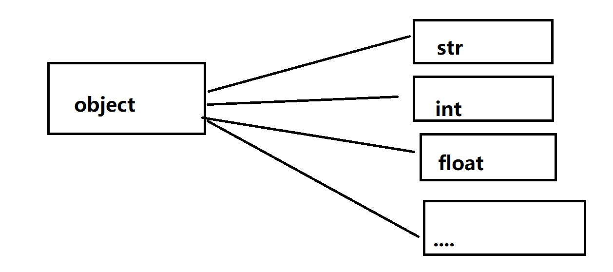 聊一聊我认识的Python安全 - 作者:Heihu577 聊一聊我认识的Python安全 - 作者:Heihu577
