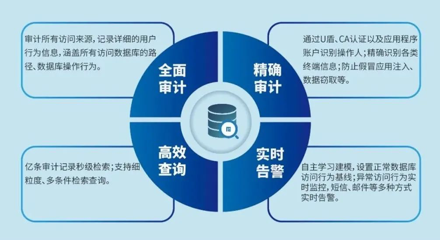 美创数据库安全审计系统荣获“金智奖”2020年度优秀产品奖 - 作者:杭州美创科技 美创数据库安全审计系统荣获“金智奖”2020年度优秀产品奖 - 作者:杭州美创科技