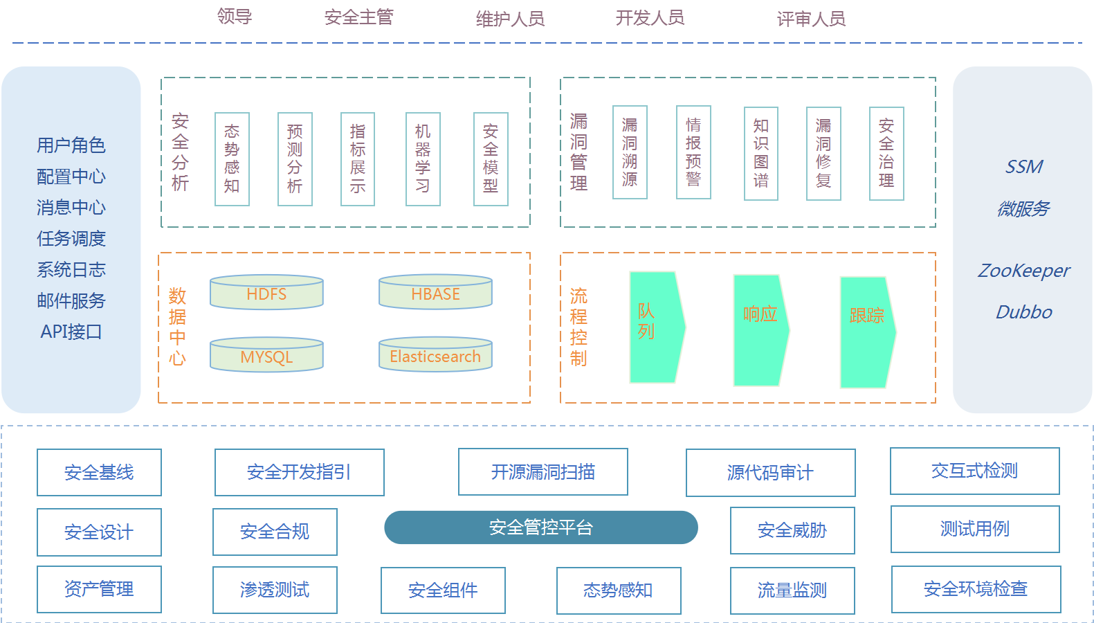 DevSecOps是什么?我们又能提供什么? - 作者:爱加密123 DevSecOps是什么?我们又能提供什么? - 作者:爱加密123