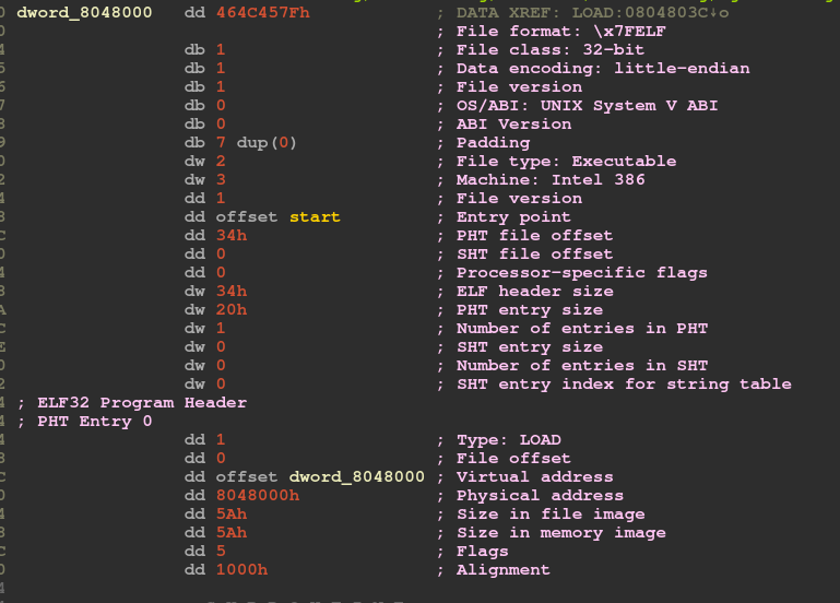 CTF 一次PWN解题的小技巧 - 作者:合天智汇 CTF 一次PWN解题的小技巧 - 作者:合天智汇