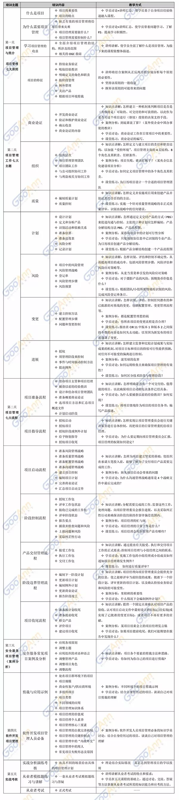 图片[3]-你还在考PMP吗？是时候搞PRINCE2®了 – 作者:Andy0828-安全小百科
