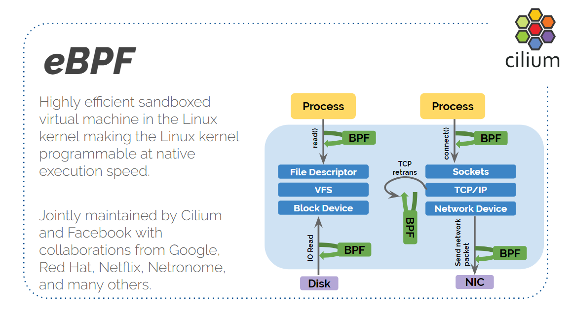 浅谈2021年网络系统流行架构 - 作者:23donge-安全小百科