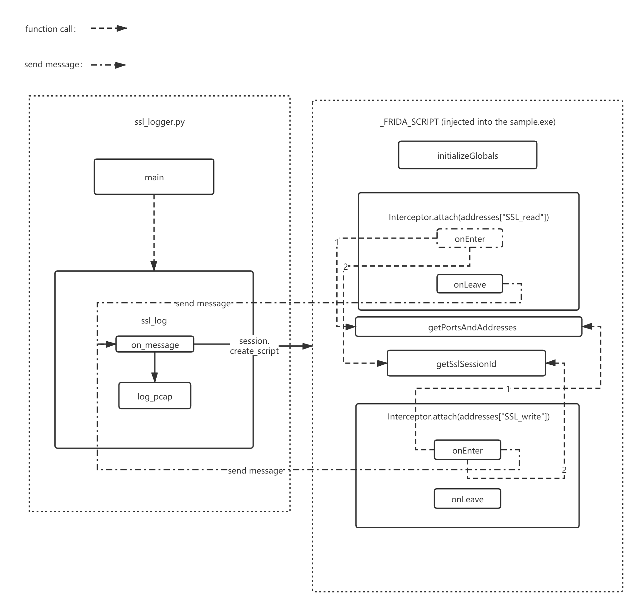基于Frida的Windows厚客户端SSL流量解析研究 - 作者:he0xwhale-安全小百科
