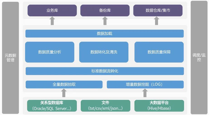美创数据支撑平台发布,全新升级赋能数据治理 - 作者:杭州美创科技-安全小百科