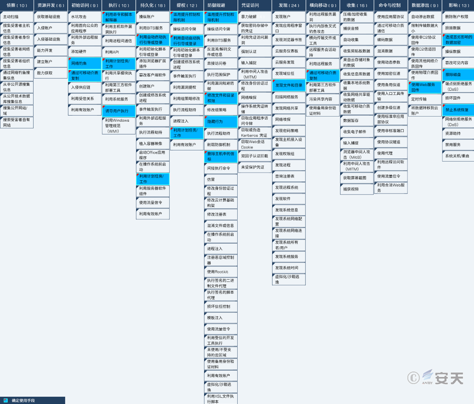 通过U盘传播的多功能勒索软件分析 - 作者:antiylab-安全小百科