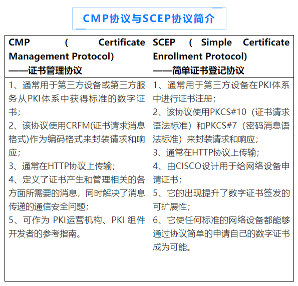 产品利器系列 | CMP与SCEP协议在身份认证系统中的应用 - 作者:吉大正元JIT-安全小百科