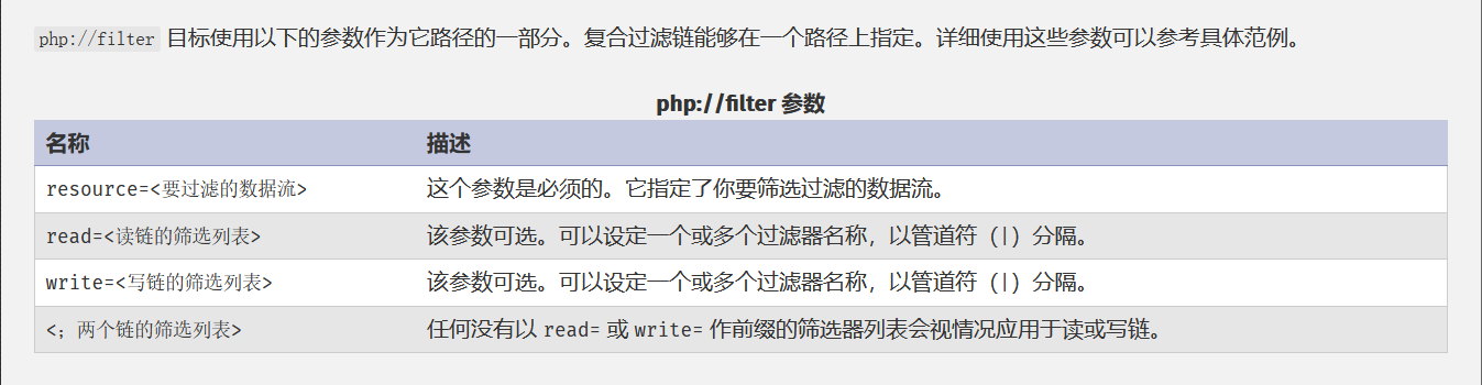 探索php伪协议以及死亡绕过 - 作者:yanmie-安全小百科