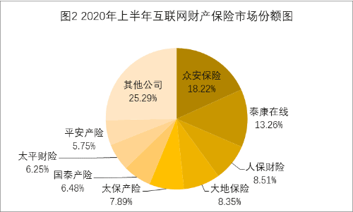 互联网保险流量之战下获客成本暴增,极验「无感本机认证」如何破局 - 作者:GEETEST极验 互联网保险流量之战下获客成本暴增,极验「无感本机认证」如何破局 - 作者:GEETEST极验