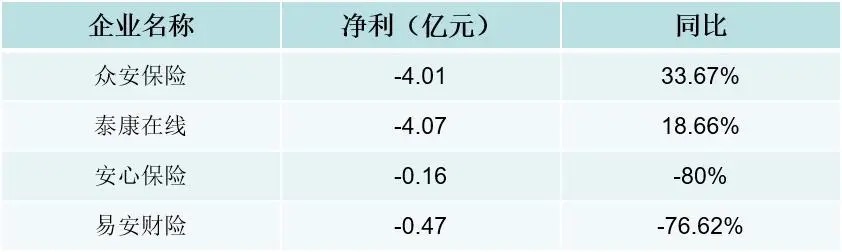 互联网保险流量之战下获客成本暴增,极验「无感本机认证」如何破局 - 作者:GEETEST极验 互联网保险流量之战下获客成本暴增,极验「无感本机认证」如何破局 - 作者:GEETEST极验