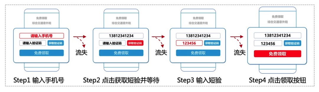 互联网保险流量之战下获客成本暴增,极验「无感本机认证」如何破局 - 作者:GEETEST极验 互联网保险流量之战下获客成本暴增,极验「无感本机认证」如何破局 - 作者:GEETEST极验