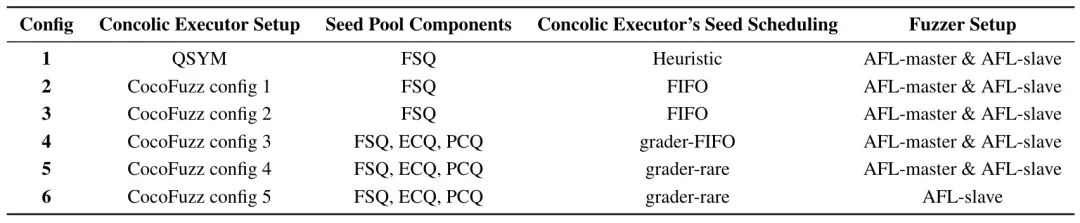 百度安全重新定义Fuzzing 技术 - 作者:百度安全实验室 百度安全重新定义Fuzzing 技术 - 作者:百度安全实验室