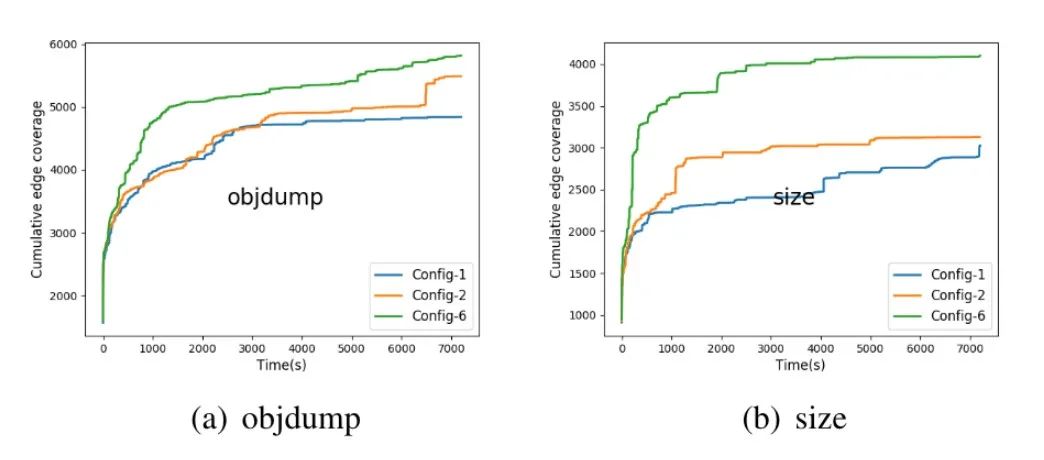 百度安全重新定义Fuzzing 技术 - 作者:百度安全实验室 百度安全重新定义Fuzzing 技术 - 作者:百度安全实验室