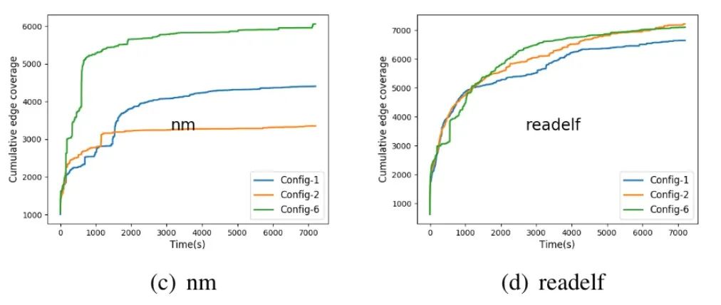 百度安全重新定义Fuzzing 技术 - 作者:百度安全实验室 百度安全重新定义Fuzzing 技术 - 作者:百度安全实验室