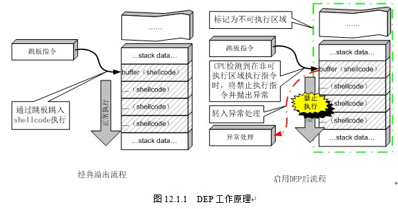 利用mprotec函数修改内存的权限写入shellcode - 作者:D1stiny 利用mprotec函数修改内存的权限写入shellcode - 作者:D1stiny
