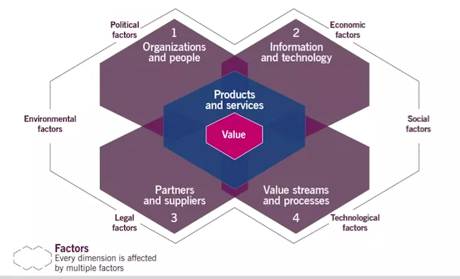 说一说ITIL4 IT管理必备认证 - 作者:Andy0828-安全小百科
