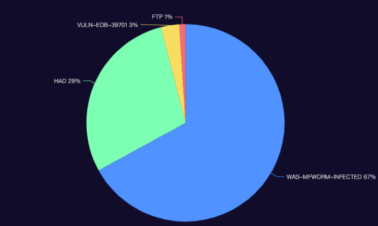 基于Ubiquiti设备发现协议的反射攻击 - 作者:百度安全实验室 基于Ubiquiti设备发现协议的反射攻击 - 作者:百度安全实验室