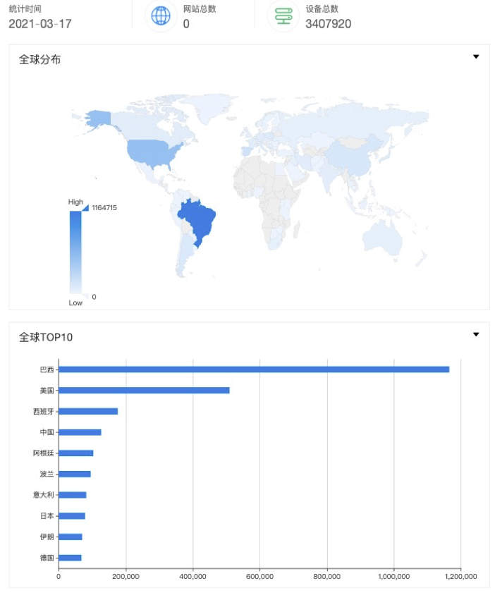 基于Ubiquiti设备发现协议的反射攻击 - 作者:百度安全实验室 基于Ubiquiti设备发现协议的反射攻击 - 作者:百度安全实验室